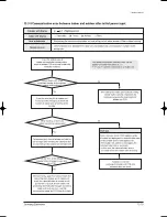 Предварительный просмотр 84 страницы Samsung DC42GTVA Service Manual