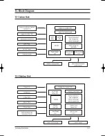 Предварительный просмотр 86 страницы Samsung DC42GTVA Service Manual