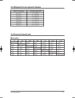 Предварительный просмотр 88 страницы Samsung DC42GTVA Service Manual