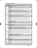 Предварительный просмотр 89 страницы Samsung DC42GTVA Service Manual