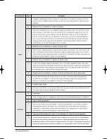 Предварительный просмотр 90 страницы Samsung DC42GTVA Service Manual