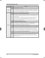 Предварительный просмотр 91 страницы Samsung DC42GTVA Service Manual