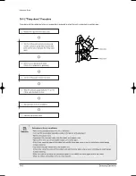 Предварительный просмотр 95 страницы Samsung DC42GTVA Service Manual