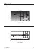 Предварительный просмотр 6 страницы Samsung DH094EAM Service Manual