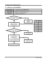 Предварительный просмотр 25 страницы Samsung DH094EAM Service Manual