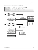 Предварительный просмотр 26 страницы Samsung DH094EAM Service Manual