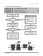 Предварительный просмотр 28 страницы Samsung DH094EAM Service Manual