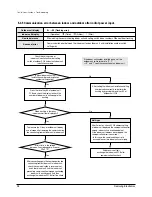 Preview for 29 page of Samsung DH094EAM Service Manual