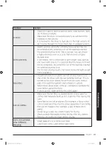 Preview for 43 page of Samsung DV22K6800EW/A1-11 User Manual