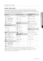 Preview for 27 page of Samsung DV337AEW/XAA-00 User Manual