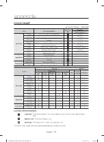 Preview for 36 page of Samsung DV395 SERIES User Manual