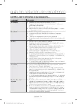 Preview for 78 page of Samsung DV395 SERIES User Manual