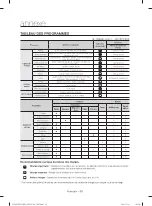 Preview for 128 page of Samsung DV395 SERIES User Manual