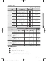 Предварительный просмотр 35 страницы Samsung DV456 Series User Manual