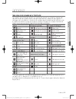 Предварительный просмотр 73 страницы Samsung DV456 Series User Manual