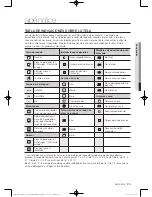 Preview for 113 page of Samsung DV456 Series User Manual