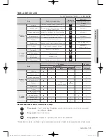 Preview for 115 page of Samsung DV456 Series User Manual