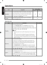 Preview for 32 page of Samsung DV80T5220TT User Manual