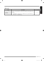 Preview for 33 page of Samsung DV80T5220TT User Manual