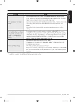 Preview for 49 page of Samsung DV80T5220TT User Manual