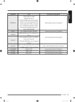 Preview for 55 page of Samsung DV80T5220TT User Manual