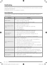 Предварительный просмотр 24 страницы Samsung DV9 BB9 Series Manual