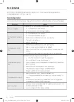 Предварительный просмотр 108 страницы Samsung DV9 BB9 Series Manual