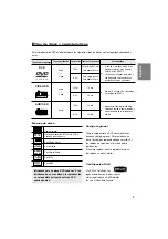 Preview for 5 page of Samsung DVD-FP580 User Manual