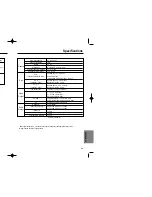 Preview for 25 page of Samsung DVD-HD931 - HDTV Converter Progressive-Scan DVD... User Manual