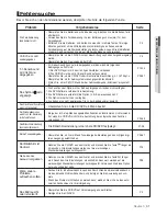 Preview for 135 page of Samsung DVD P191 - MULTI REGION CODE FREE DVD PLAYER. THIS PLAYER PLAYS... User Manual