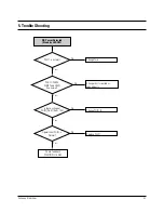 Preview for 25 page of Samsung DVD-R157 Service Manual