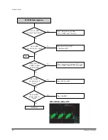 Preview for 30 page of Samsung DVD-R157 Service Manual