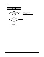 Preview for 36 page of Samsung DVD-R157 Service Manual