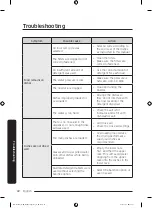 Предварительный просмотр 22 страницы Samsung DW60A807 Series Design Manual