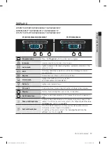 Preview for 17 page of Samsung DW60M6050 Series User Manual