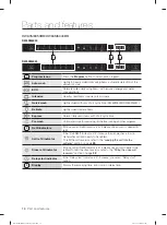 Preview for 18 page of Samsung DW60M6050 Series User Manual