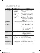 Preview for 46 page of Samsung DW60M6050 Series User Manual