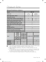 Preview for 53 page of Samsung DW60M6050 Series User Manual