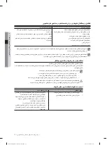 Preview for 85 page of Samsung DW60M6050 Series User Manual