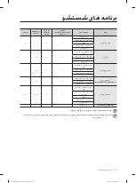 Preview for 88 page of Samsung DW60M6050 Series User Manual