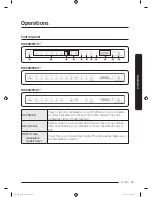 Предварительный просмотр 25 страницы Samsung DW60M9970 Series User Manual