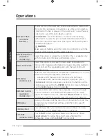 Предварительный просмотр 26 страницы Samsung DW60M9970 Series User Manual