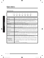 Предварительный просмотр 28 страницы Samsung DW60M9970 Series User Manual