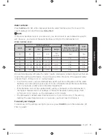 Предварительный просмотр 31 страницы Samsung DW60M9970 Series User Manual