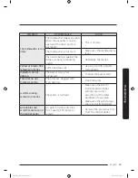 Предварительный просмотр 43 страницы Samsung DW60M9970 Series User Manual