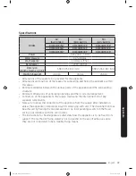 Предварительный просмотр 47 страницы Samsung DW60M9970 Series User Manual