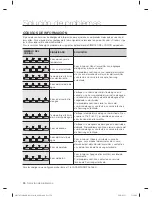 Preview for 90 page of Samsung DW7933LRASR/AA User Manual