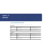 Предварительный просмотр 133 страницы Samsung ED55C User Manual