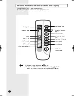 Preview for 6 page of Samsung EH035CAV User Manual