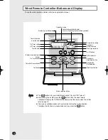 Preview for 8 page of Samsung EH035CAV User Manual